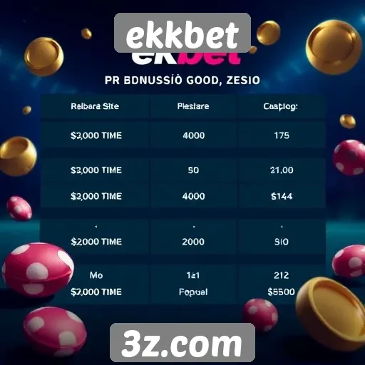 Avaliação dos bônus oferecidos no ekkbet